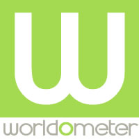 world-population-clock:-7.96b-people-(2022)