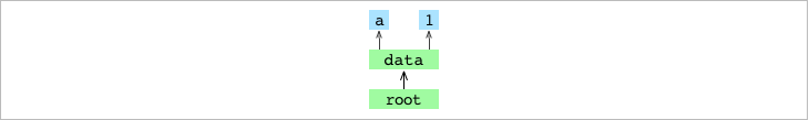 git-from-the-inside-out