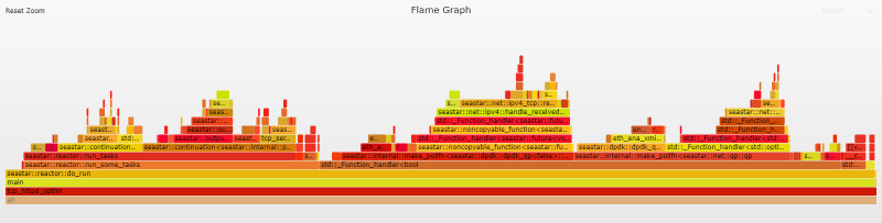 linux-kernel-vs.-dpdk:-http-performance-showdown