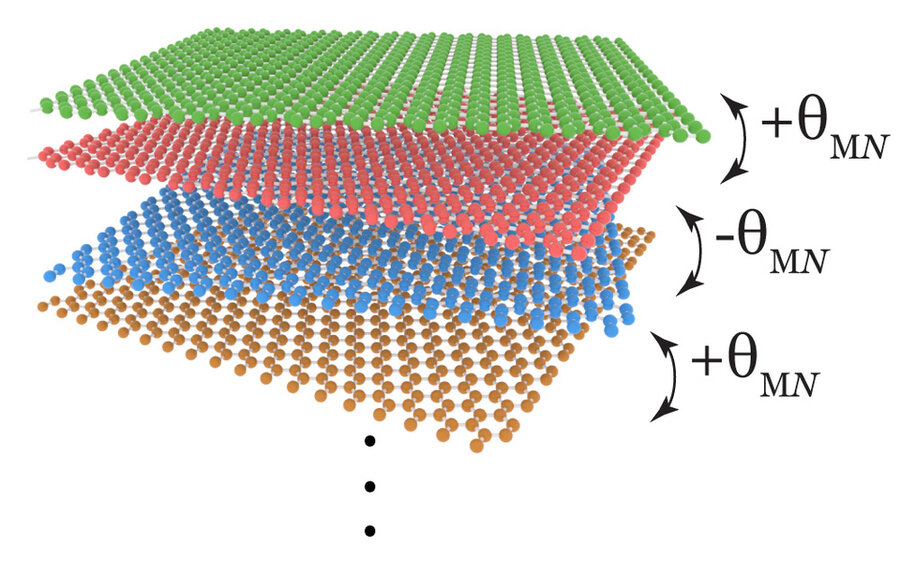 physicists-discover-a-‘family’-of-robust,-superconducting-graphene-structures