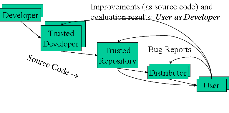 dod-open-source-software-faq