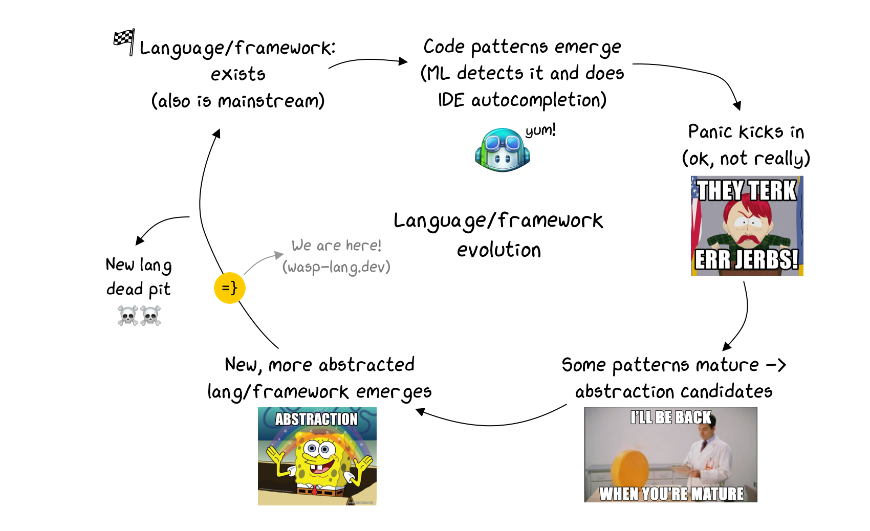 ml-code-generation-vs.-coding-by-hand:-what-we-think-programming-will-look-like