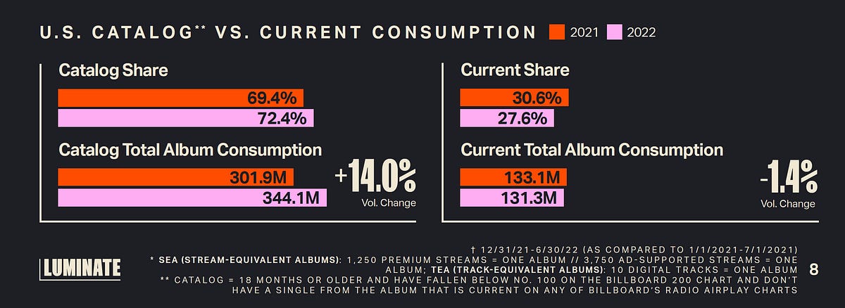 the-new-numbers-on-music-consumption-are-ugly