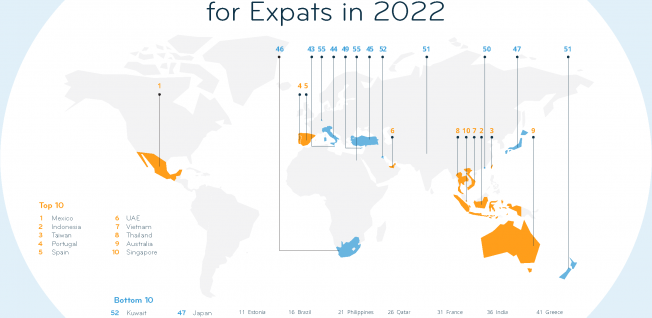 where-expats-should-(not)-move-in-2022