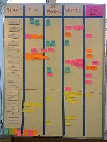 how-to-think-about-task-estimation