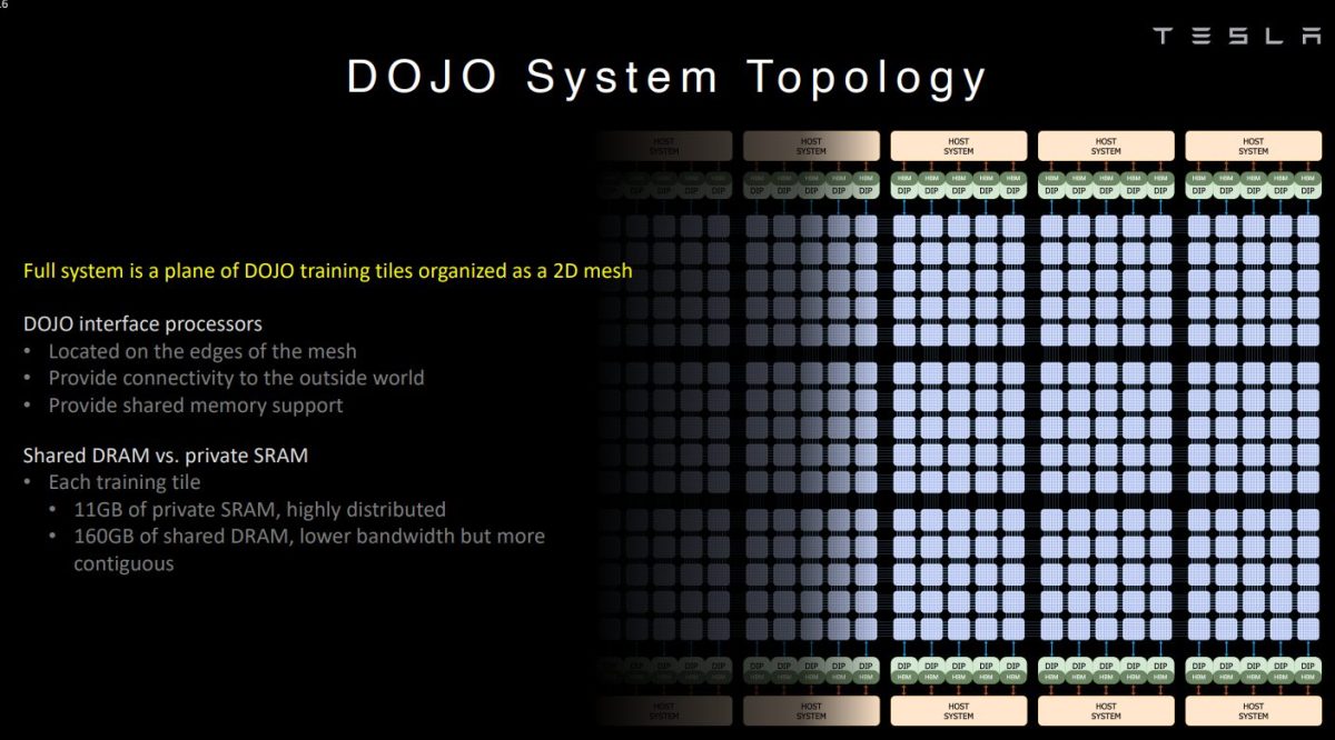 tesla’s-dojo-microarchitecture