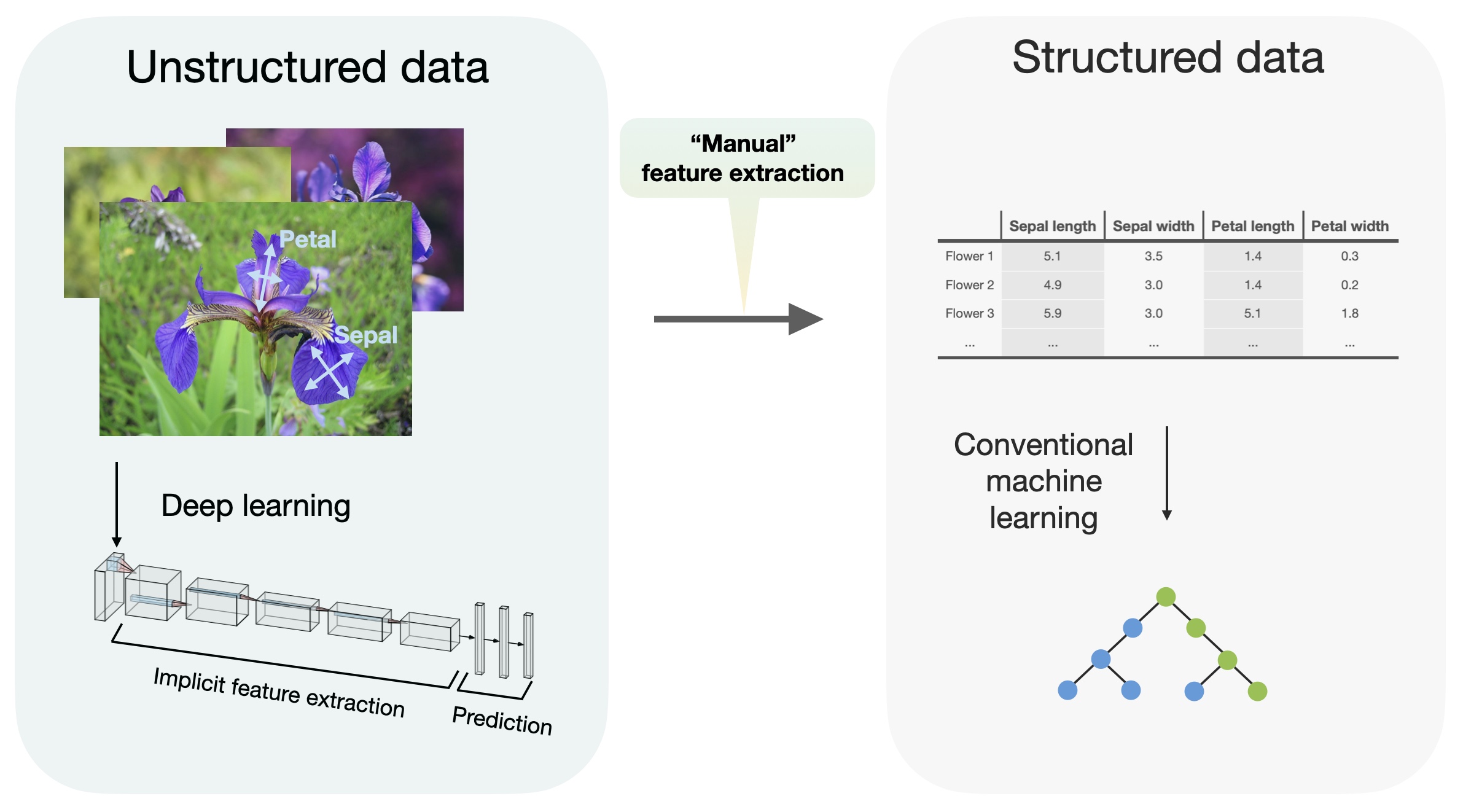 a-short-chronology-of-deep-learning-for-tabular-data