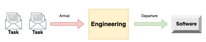 useful-engineering-metrics-and-why-velocity-is-not-one-of-them