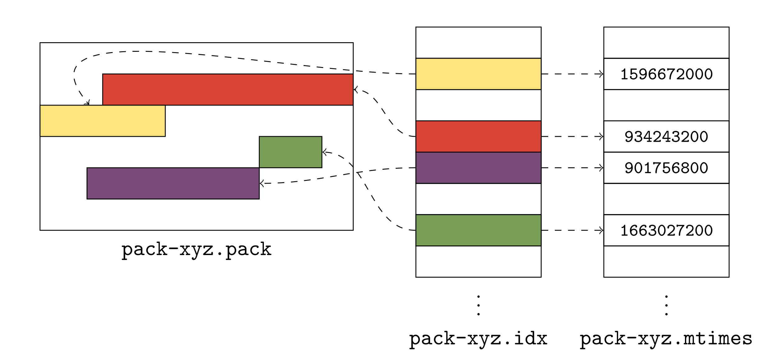 scaling-git’s-garbage-collection