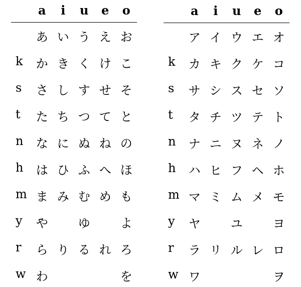 katakana,-hiragana,-and-unicode