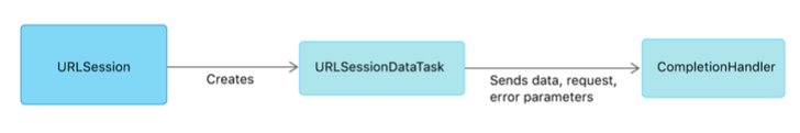 on-device-network-logging-for-ios