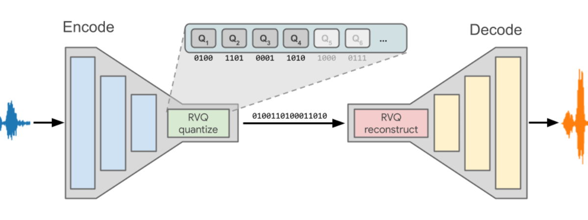 lyra-v2-–-a-better,-faster,-and-more-versatile-speech-codec