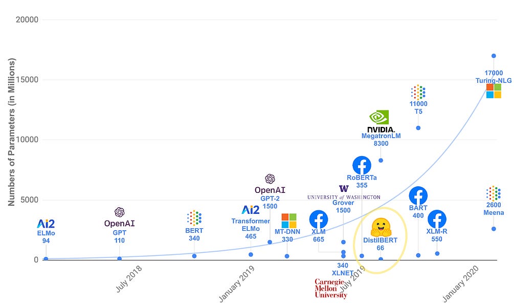 the-ai-scaling-hypothesis