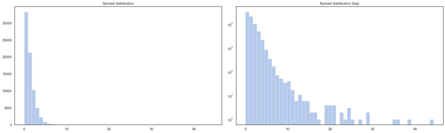 lessons-learned-building-an-ml-trading-system-that-turned-$5k-into-$200k-(2019)