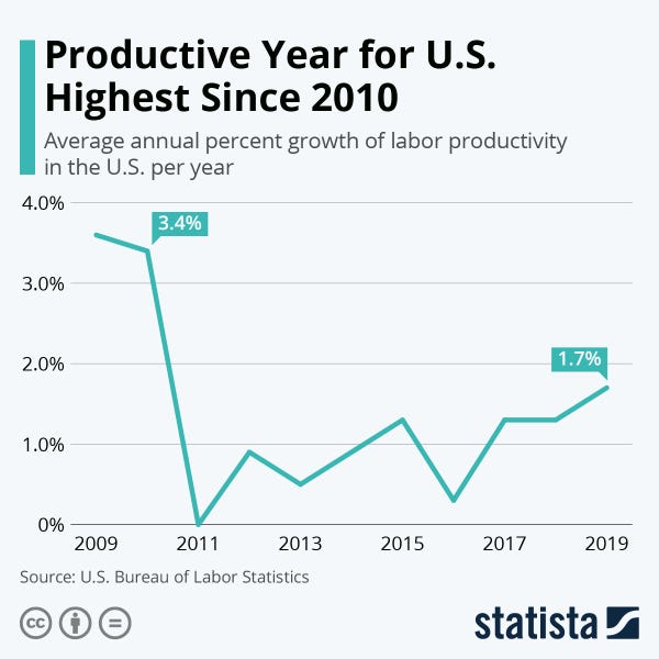 we-should-be-measuring-well-being-catalysis,-not-economic-productivity