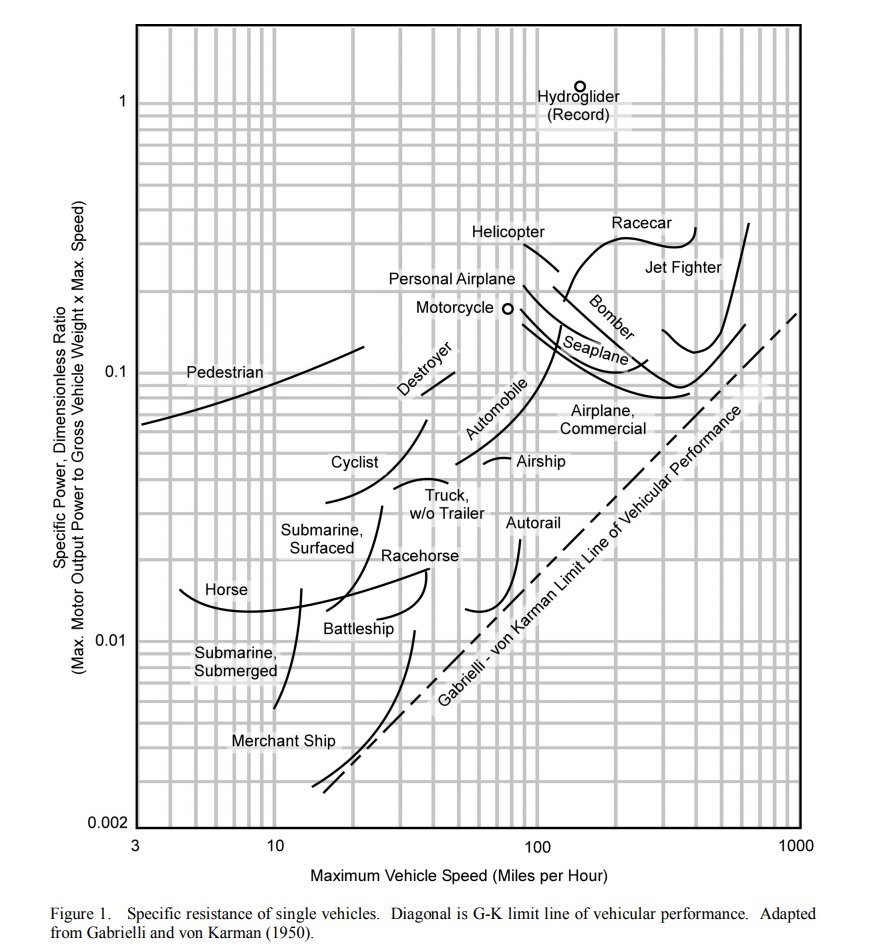 why-high-speed-rail-hasn’t-caught-on