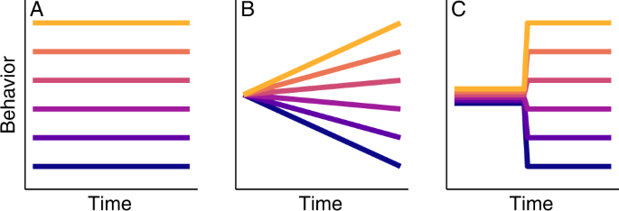 strong-behavioral-individuality-is-present-at-the-first-day-after-birth-in-fish