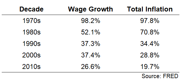 why-today’s-inflation-is-not-a-repeat-of-the-1970s