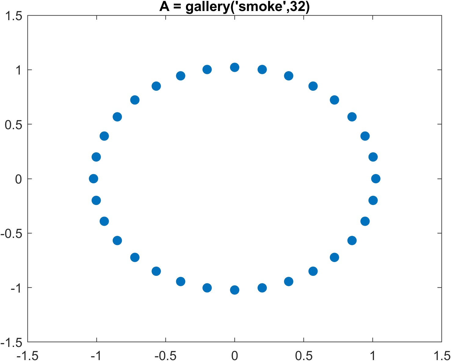 what-is-an-eigenvalue?