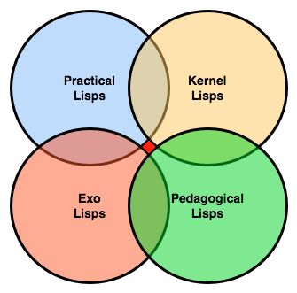 the-german-school-of-lisp-(2011)