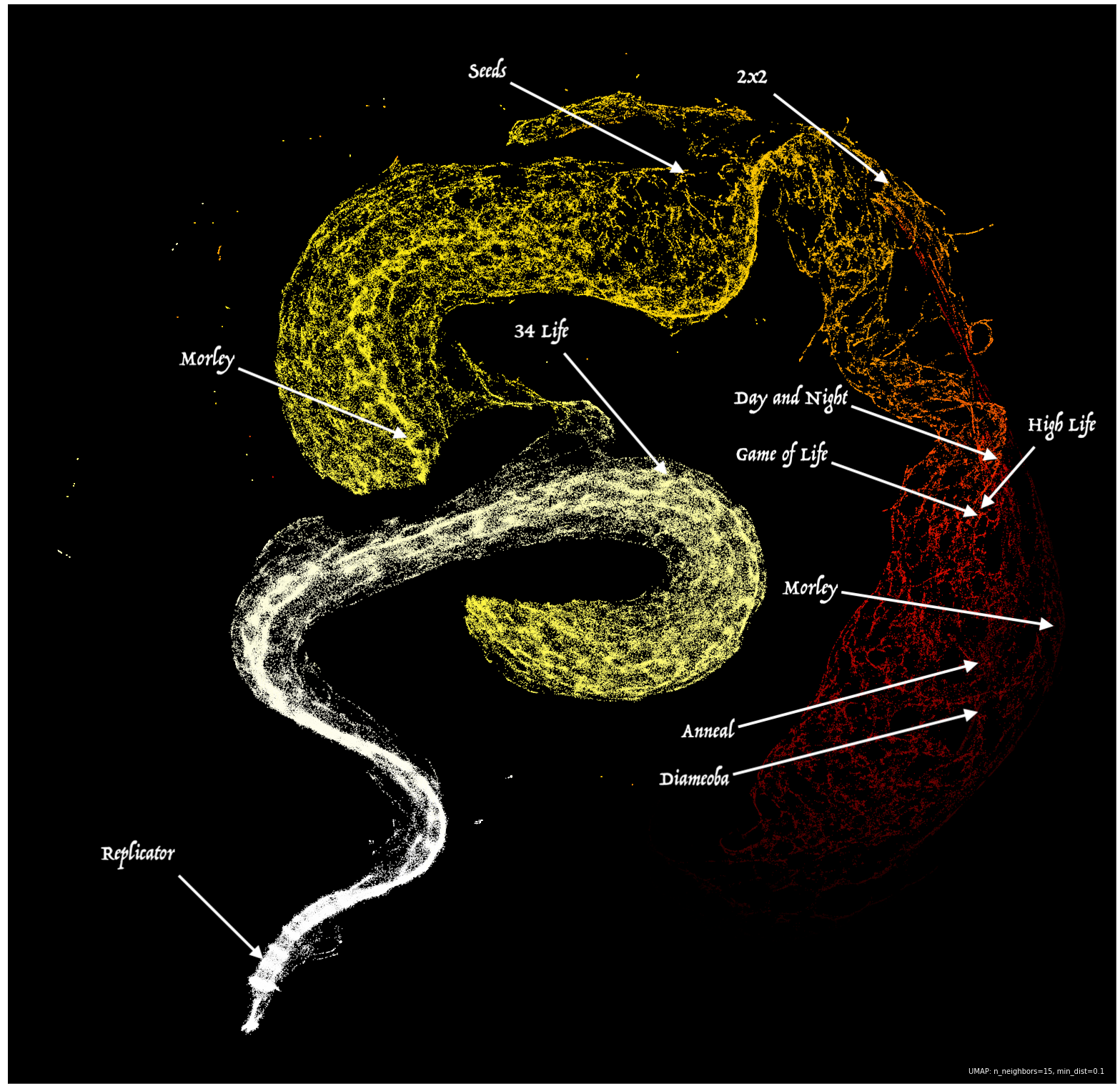 digital-astronomy-with-cellular-automata