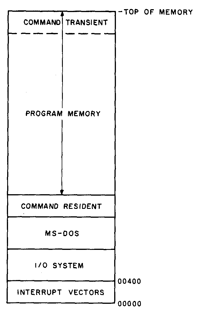 an-inside-look-at-ms-dos-–-the-design-decisions-behind-the-popular-os-(1983)