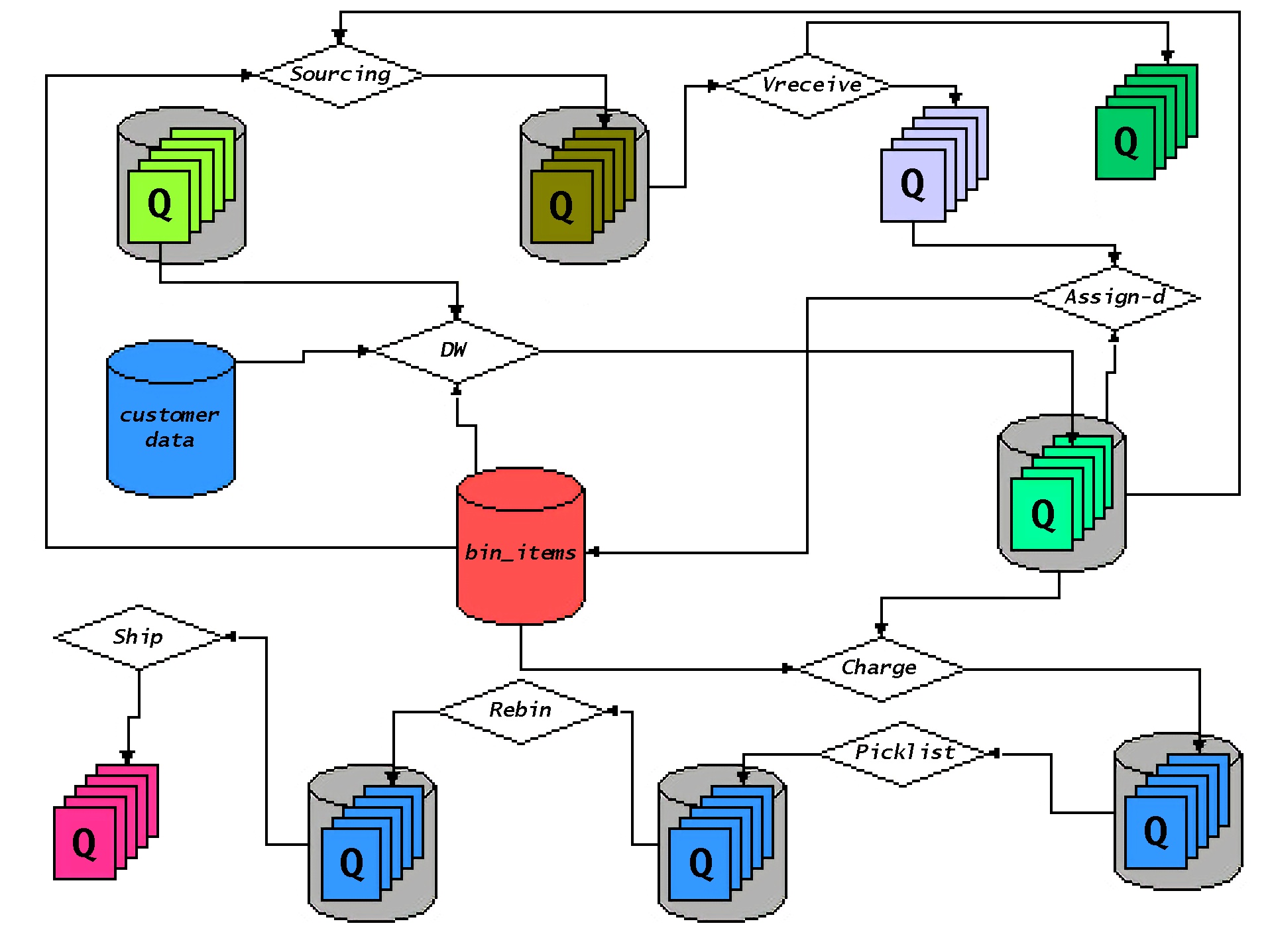 amazon’s-distributed-computing-manifesto-(1998)