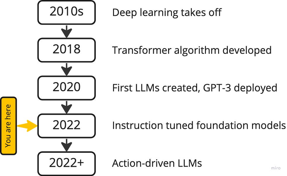 the-near-future-of-ai-is-action-driven-and-it-will-look-a-lot-like-agi