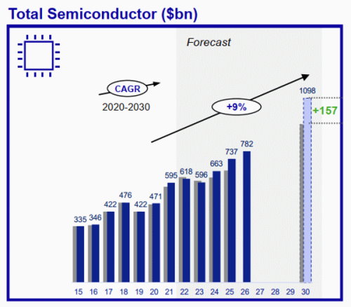 asml-looking-to-finally-get-ahead-of-moore’s-law