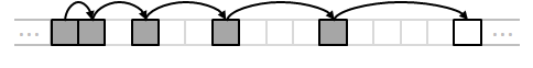 inside-boost::unordered-flat-map