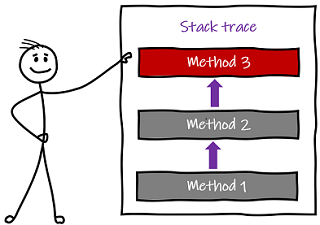 the-modern-observability-problem