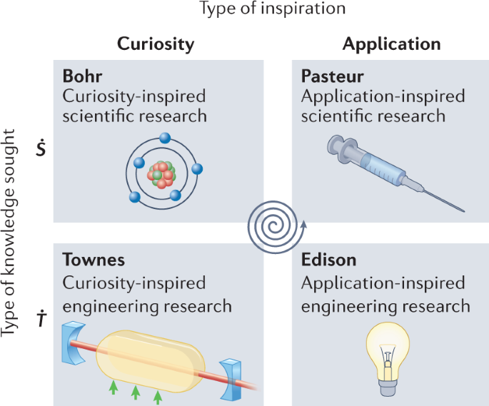 three-common-misconceptions-about-the-nature-and-nurture-of-research