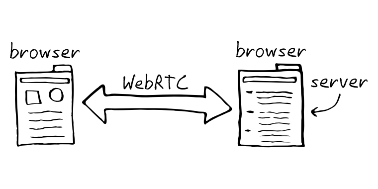 bugout:-browser-to-browser-networking-built-on-webtorrent