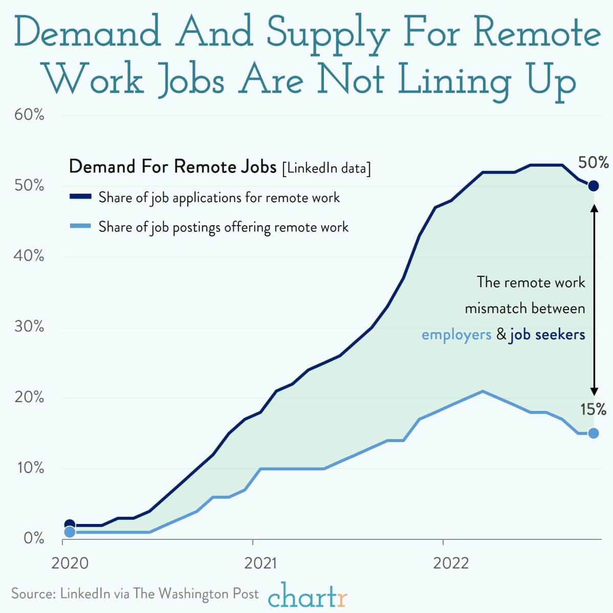 there-aren’t-enough-remote-jobs-to-go-around