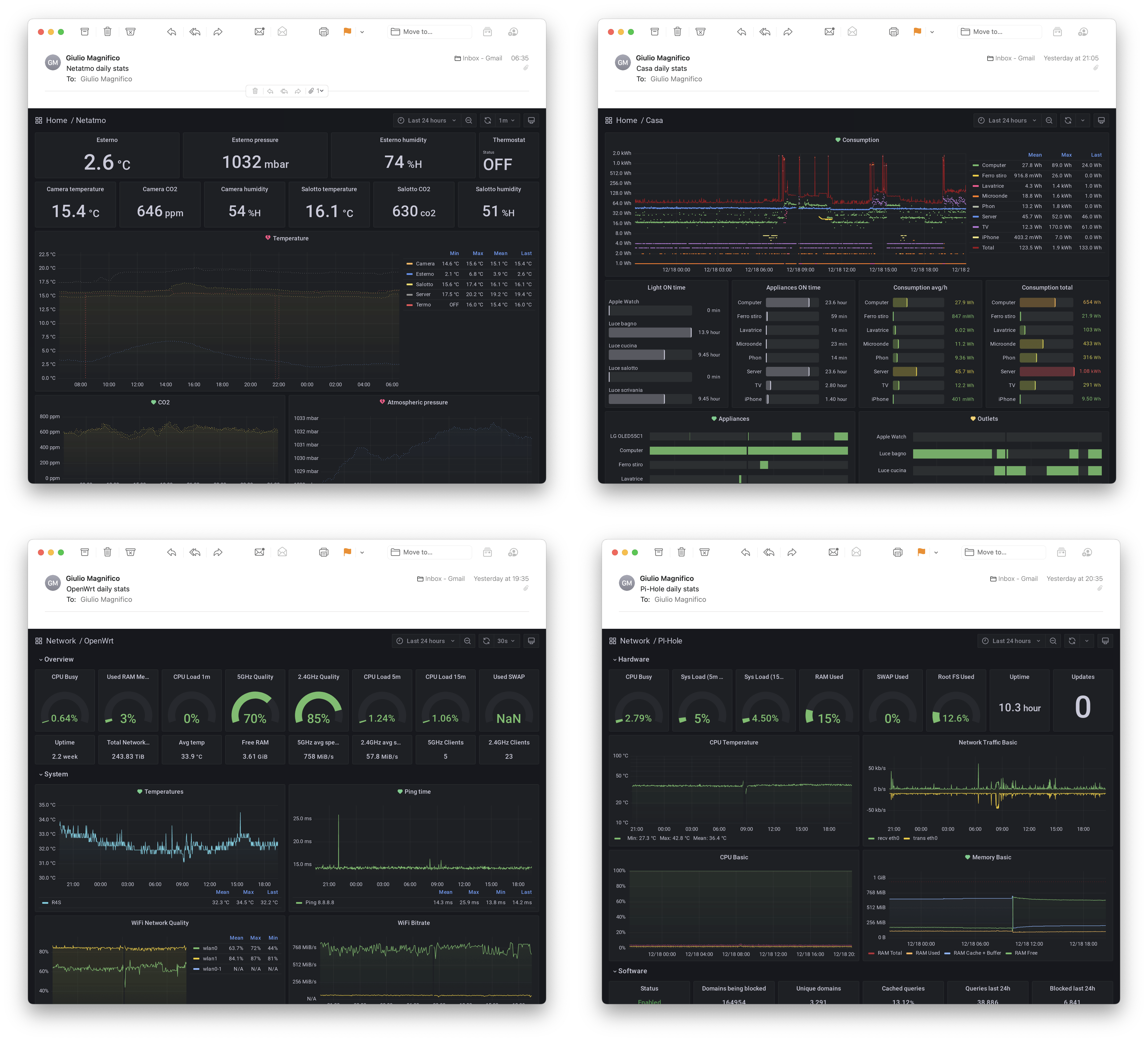 retrieve-a-scheduled-report-of-your-grafana-dashboards-via-mail