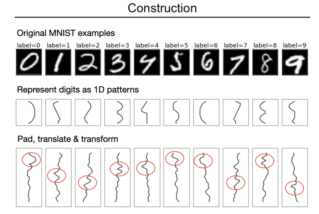 scaling-down-deep-learning