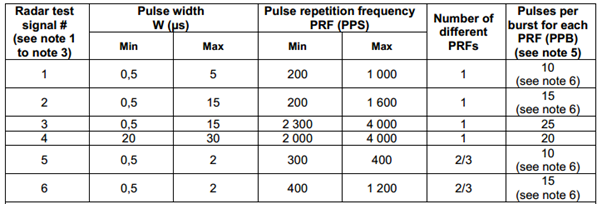 the-5ghz-“problem”-for-wi-fi-networks:-dfs-(2018)