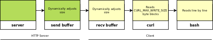 detecting-the-use-of-“curl-|-bash”-server-side-(2016)