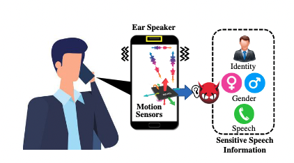 earspy:-spying-on-phone-calls-via-ear-speaker-vibrations