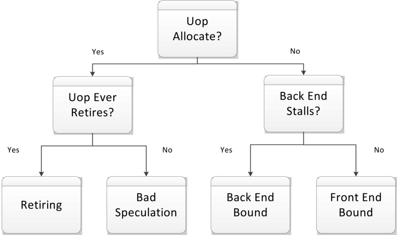 running-fast-and-slow:-experiments-with-bpf-programs’-performance