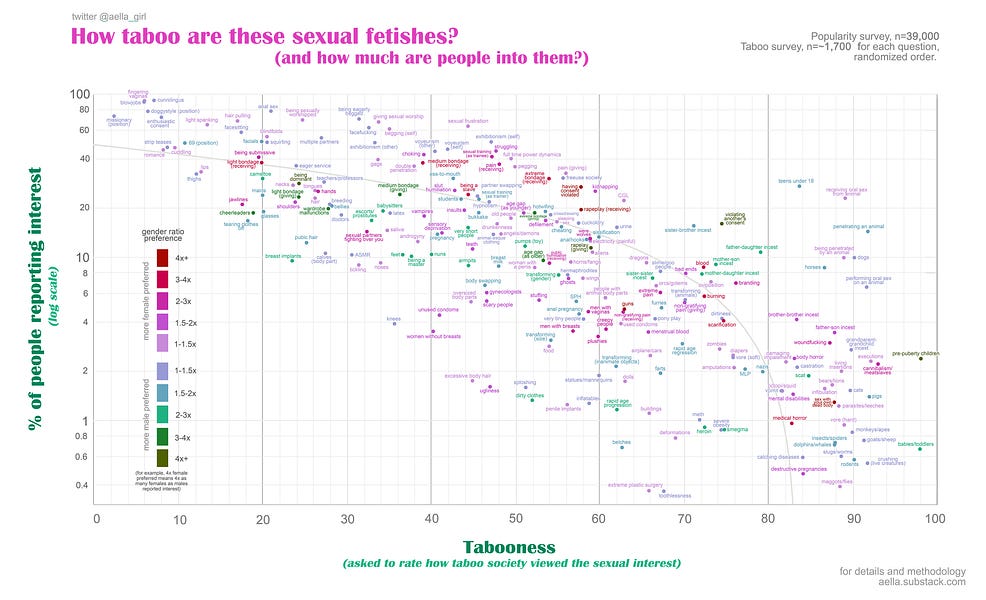 fetish-tabooness-vs.-popularity