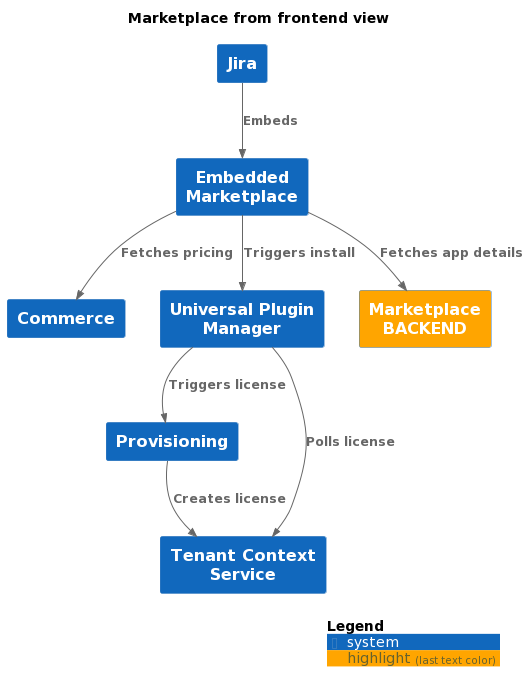 architecture-diagrams-should-be-code