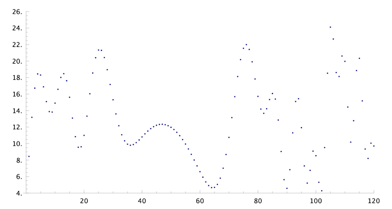 common-lisp-and-music-composition