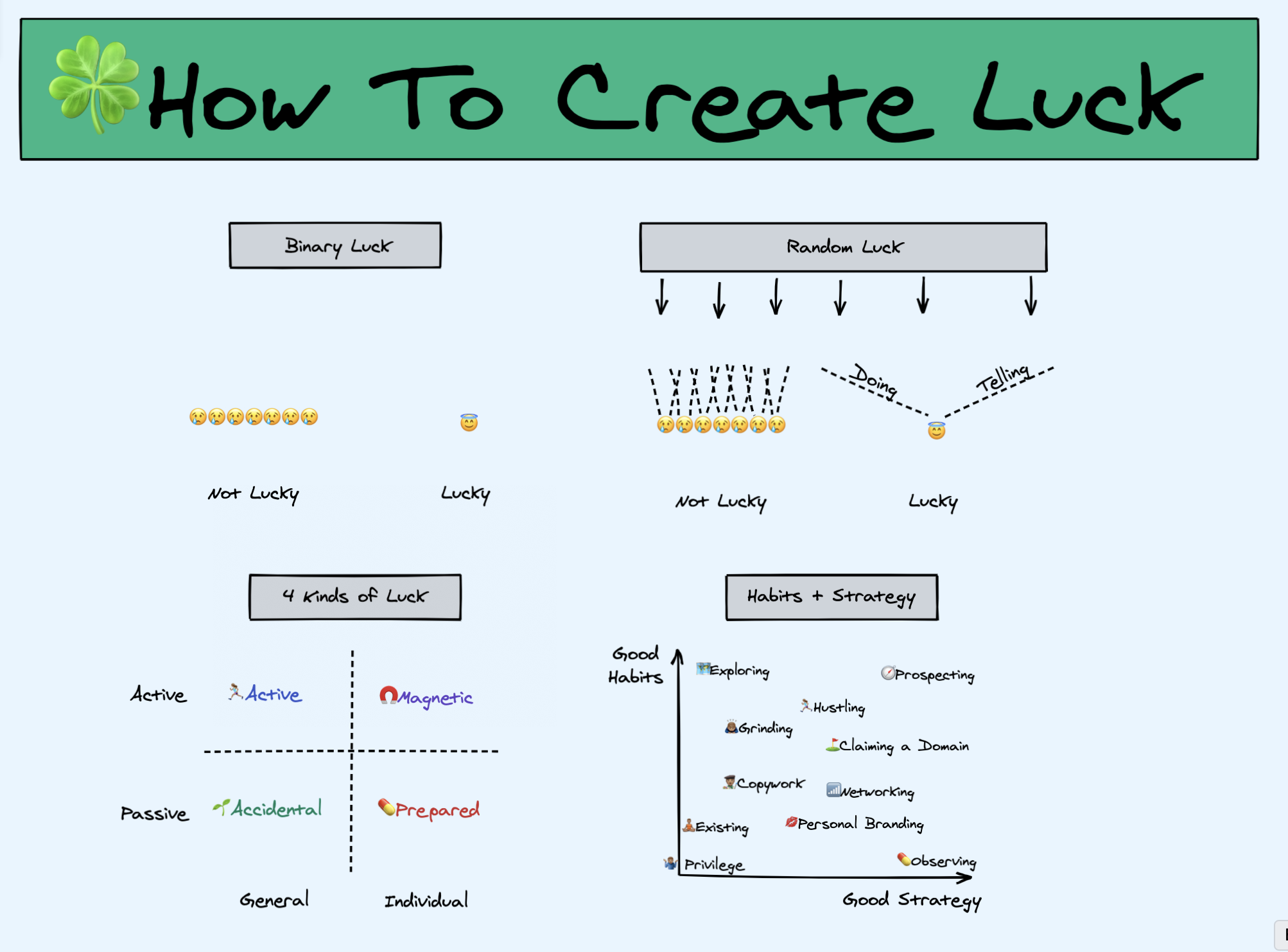 how-to-create-luck