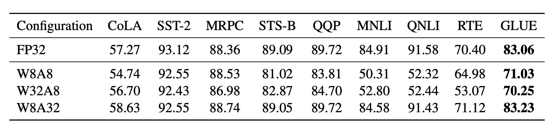 large-transformer-model-inference-optimization