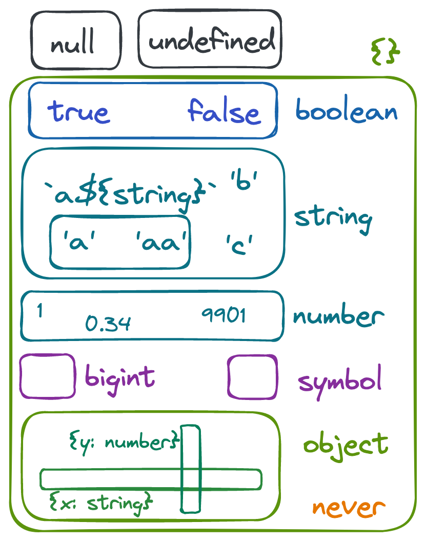 making-sense-of-typescript-using-set-theory