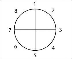 story-structure-101:-super-basic-shit-(by-dan-harmon)