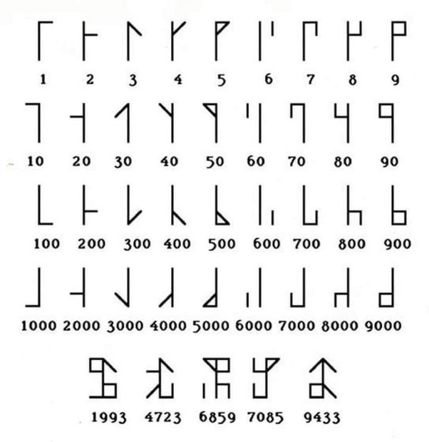 cistercian-numerals