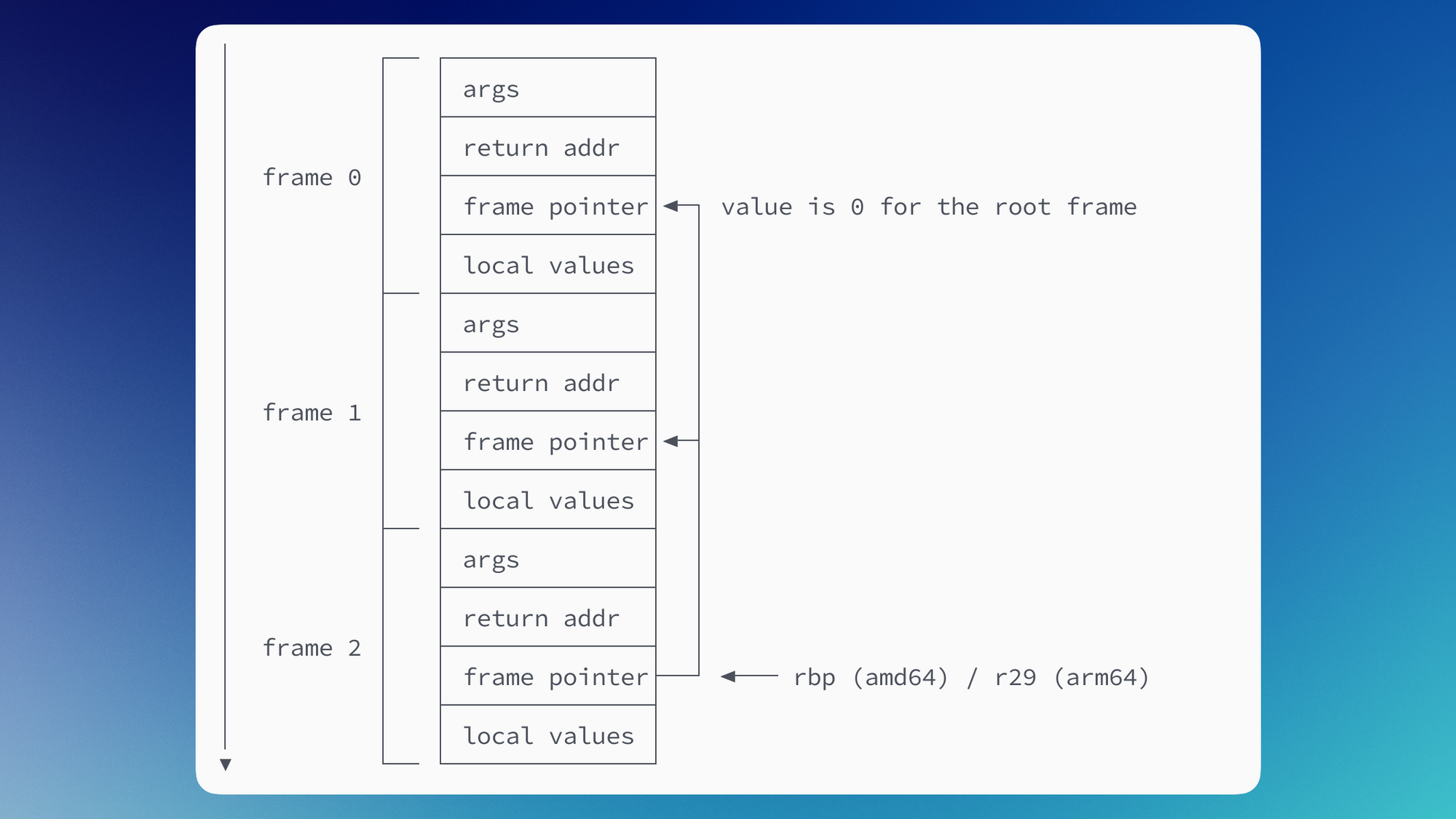 reducing-go-execution-tracer-overhead-with-frame-pointer-unwinding