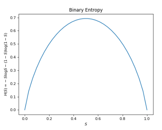c++-neural-network-in-a-weekend-(2020)